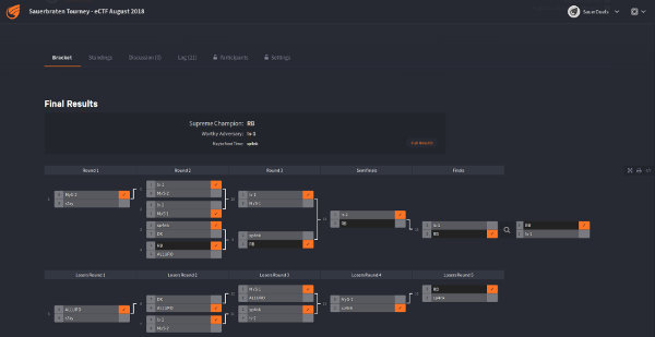 Effic CTF august 2018 braket